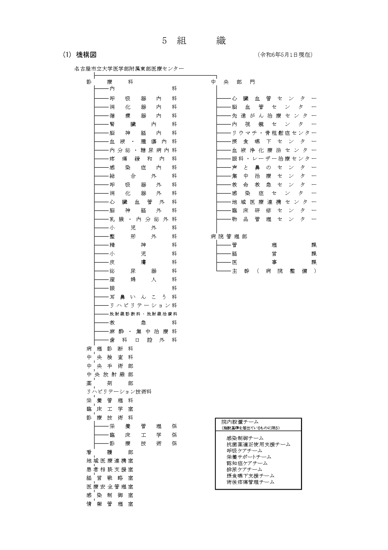 機構図